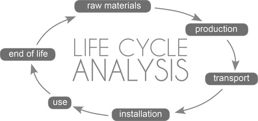 life cycle cost analysis 