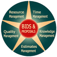 Bid Management process explained