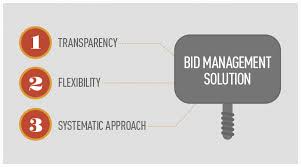 Bid Management process explained