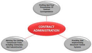 contract administration explained