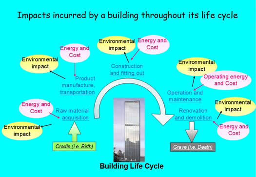 Life-Cycle Cost Analysis from Nationwide Consulting, LLC