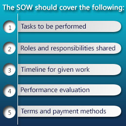 Nationwide Consulting, LLC explains SOW